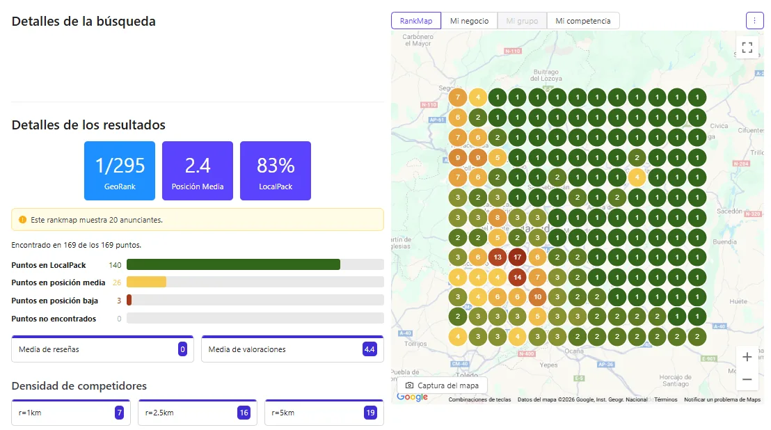 Crecimiento de visitas orgánicas de negocio local en Madrid